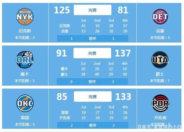 理方式的一