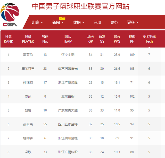 賽排名格局