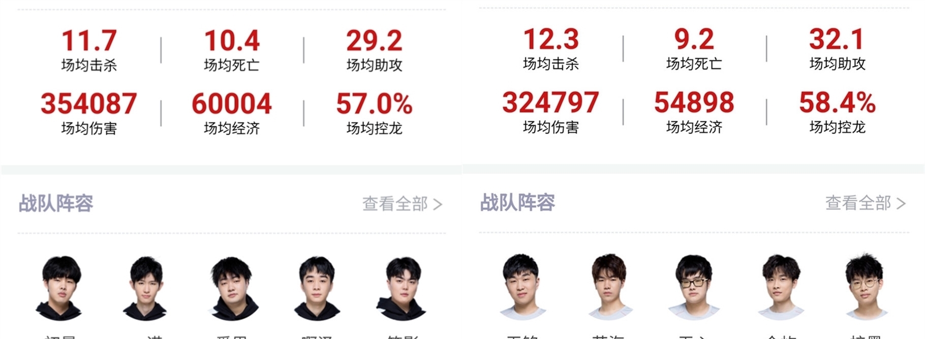 的穩定性和