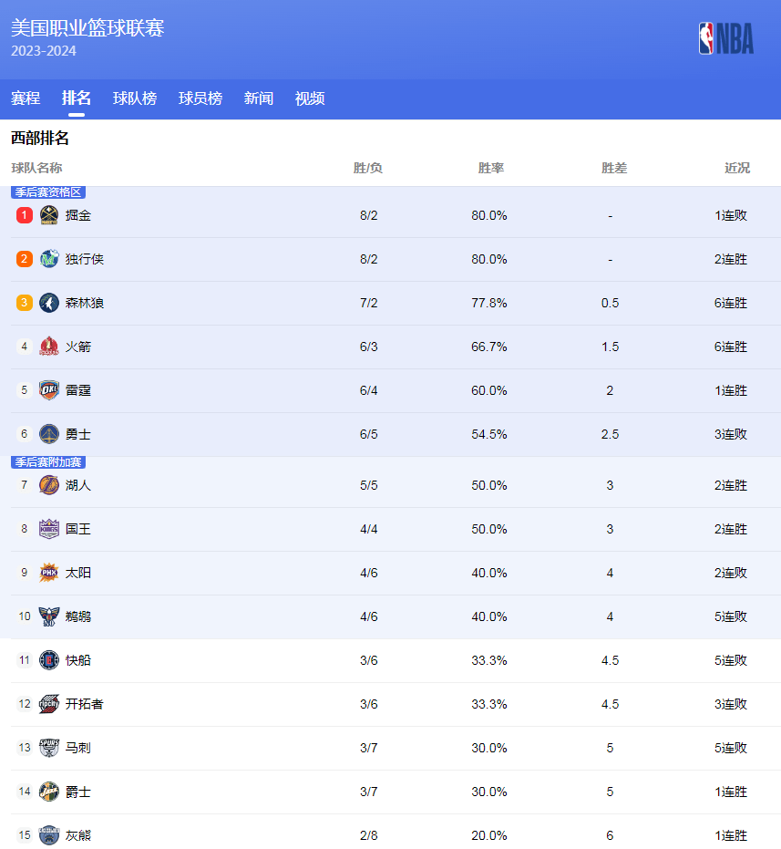 通过对比赛