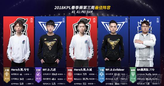 避免被运营 避免被运营